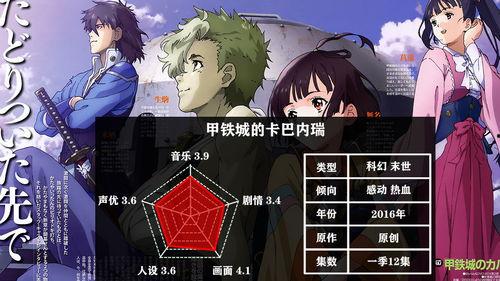 末世国产动漫解说视频在线观看,探索国产末日题材的视觉盛宴